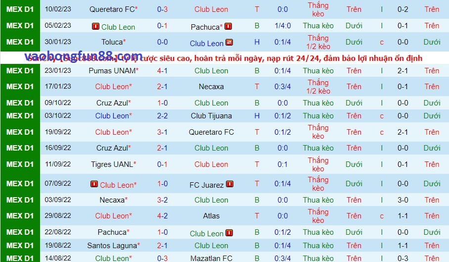 Phong độ của Club Leon gần đây Phong độ của Club Leon gần đây