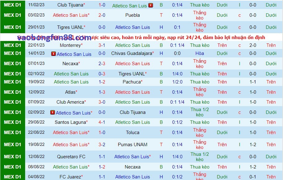 Phong độ của Atletico San Luis gần đây Phong độ của Atletico San Luis gần đây
