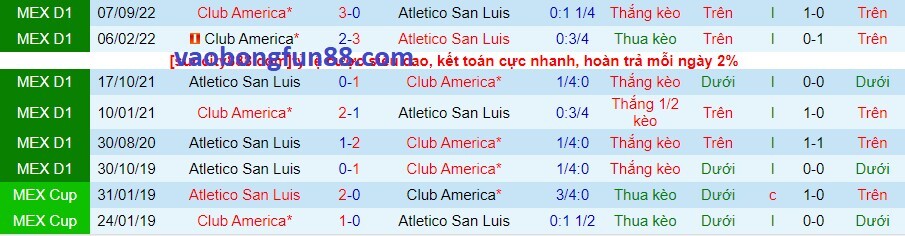 Lịch sử đối đầu Atletico San Luis vs Club America Lịch sử đối đầu Atletico San Luis vs Club America