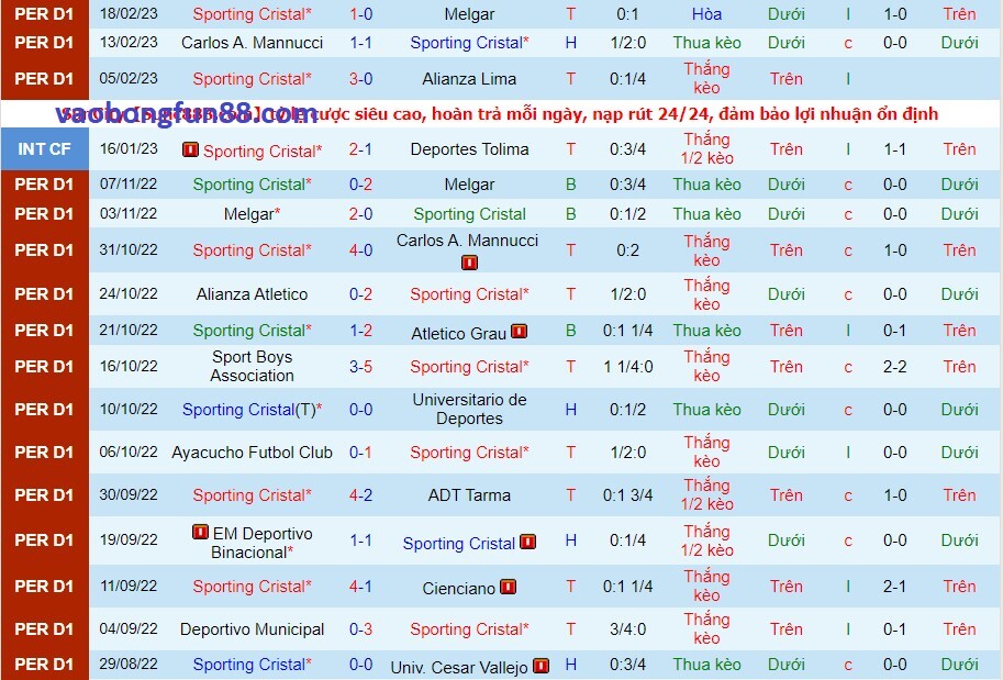 Phong độ của Sporting Cristal gần đây Phong độ của Sporting Cristal gần đây